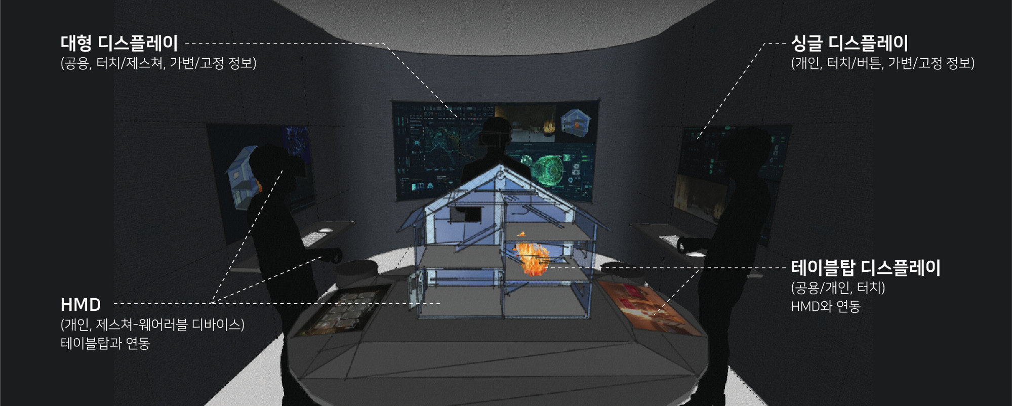 Concept interface for VR fire-fighting training
